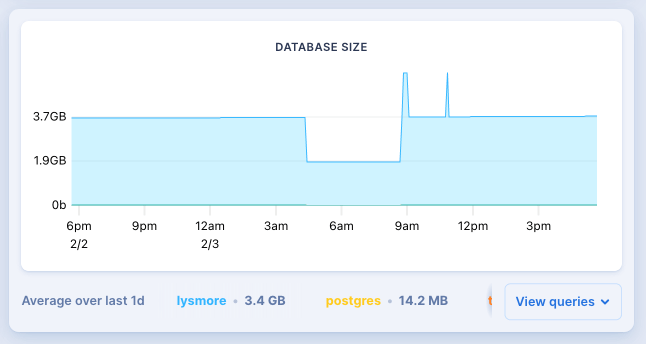 Disk Space Metrics