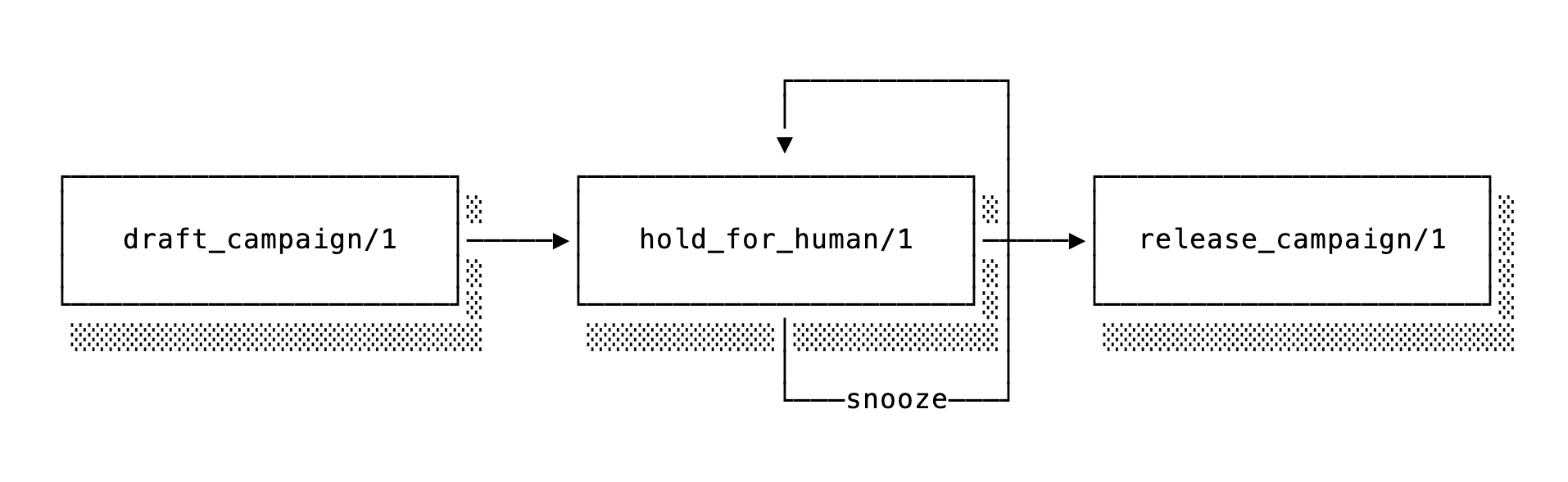 Human in the Loop
