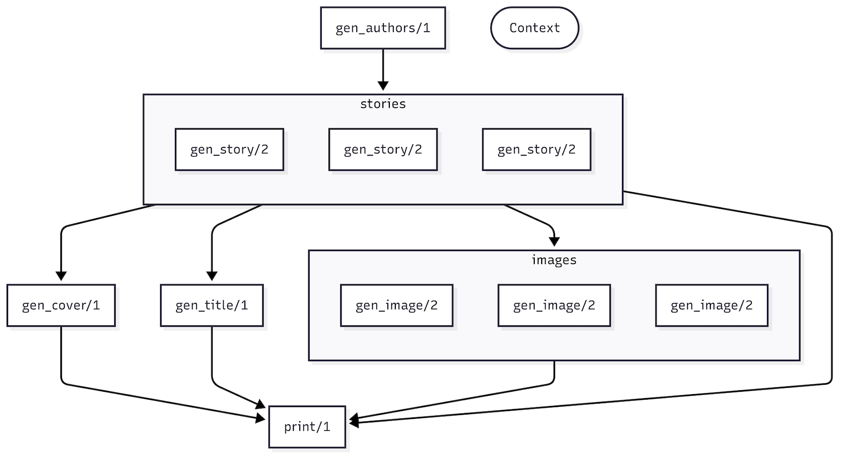 Mermaid Diagram